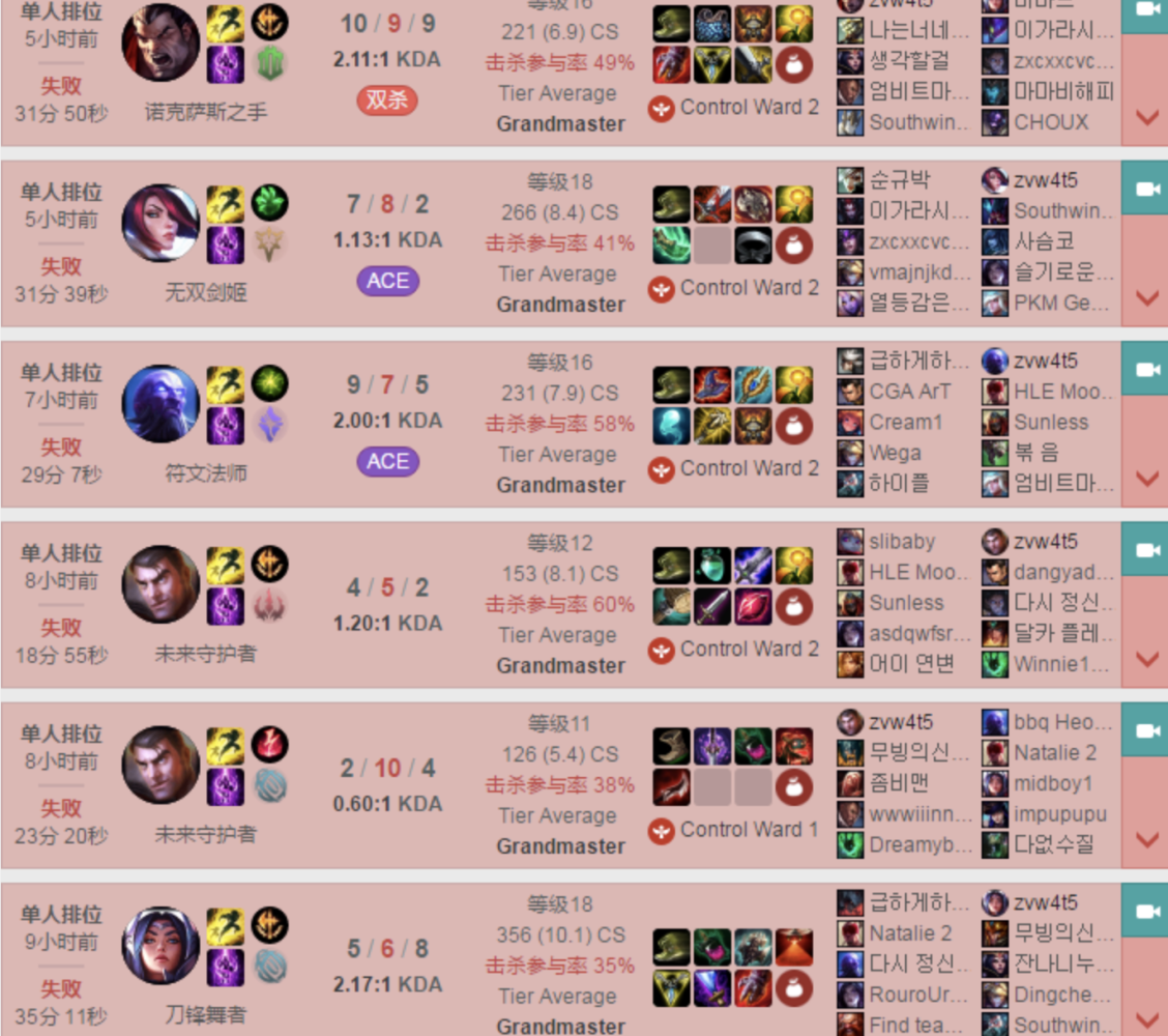 TheShy遭遇五连败，拜仁教练面临压力！